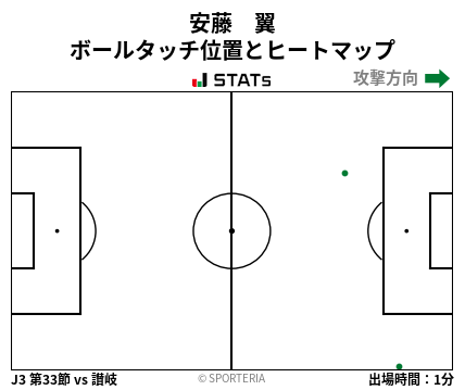 ヒートマップ - 安藤　翼