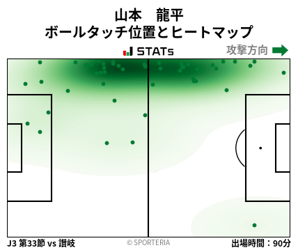 ヒートマップ - 山本　龍平