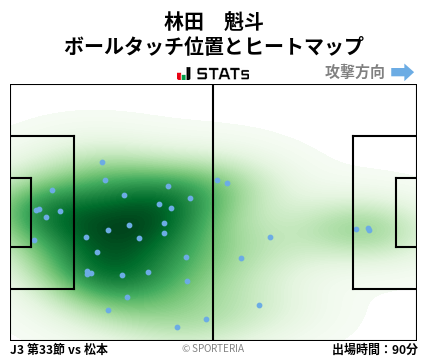 ヒートマップ - 林田　魁斗