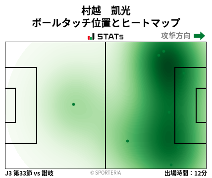 ヒートマップ - 村越　凱光