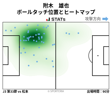 ヒートマップ - 附木　雄也