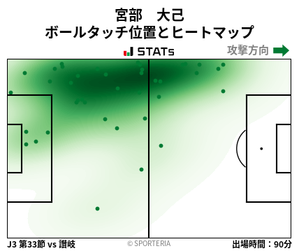 ヒートマップ - 宮部　大己