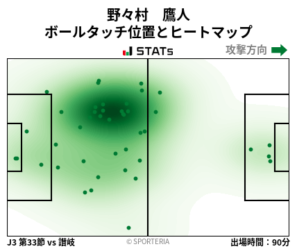 ヒートマップ - 野々村　鷹人