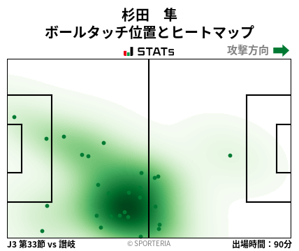 ヒートマップ - 杉田　隼
