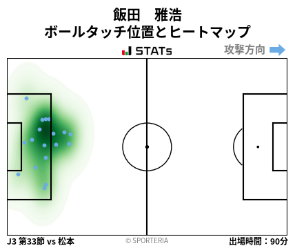 ヒートマップ - 飯田　雅浩