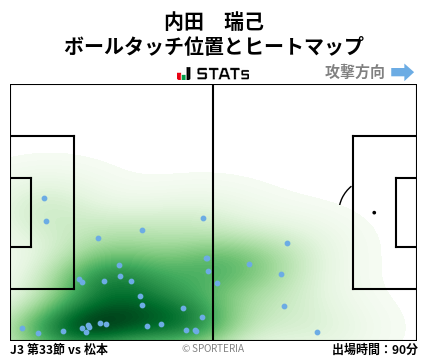 ヒートマップ - 内田　瑞己