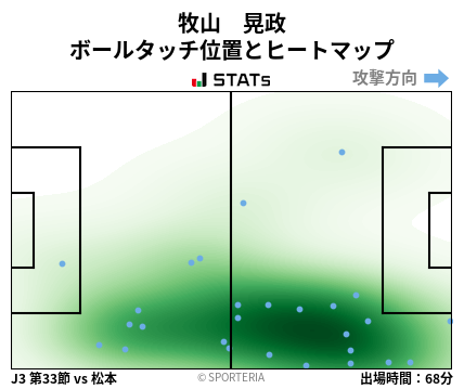 ヒートマップ - 牧山　晃政