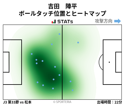 ヒートマップ - 吉田　陣平