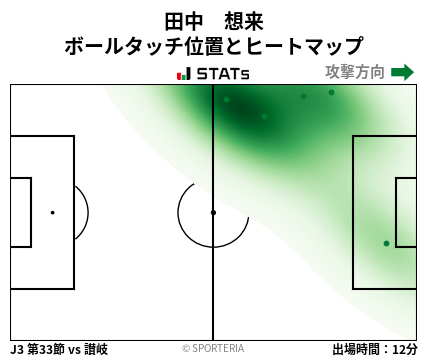 ヒートマップ - 田中　想来