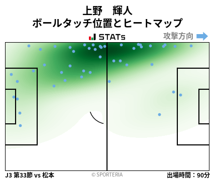 ヒートマップ - 上野　輝人