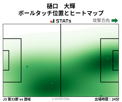 ヒートマップ - 樋口　大輝