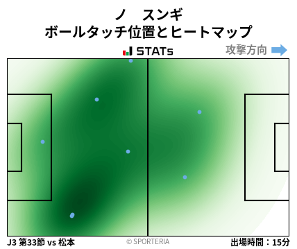 ヒートマップ - ノ　スンギ