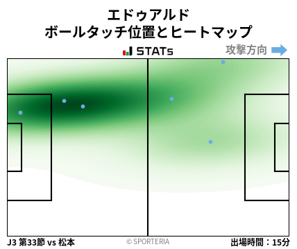ヒートマップ - エドゥアルド