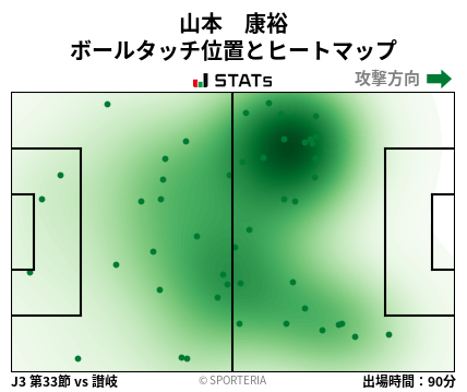 ヒートマップ - 山本　康裕