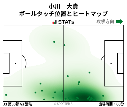 ヒートマップ - 小川　大貴
