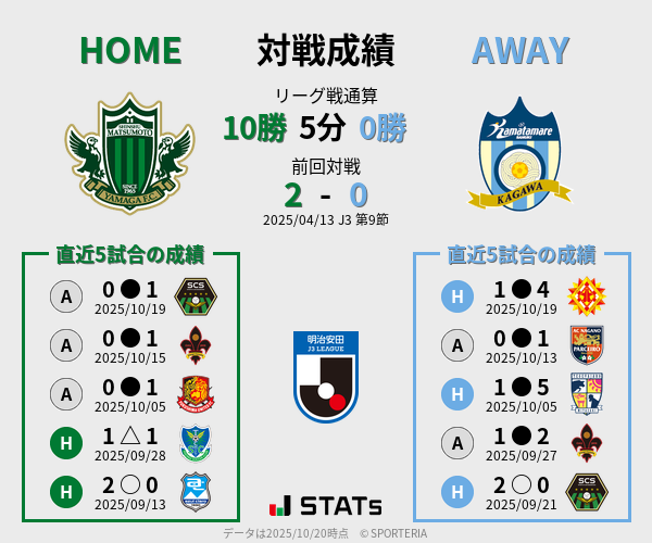 前節までの対戦成績