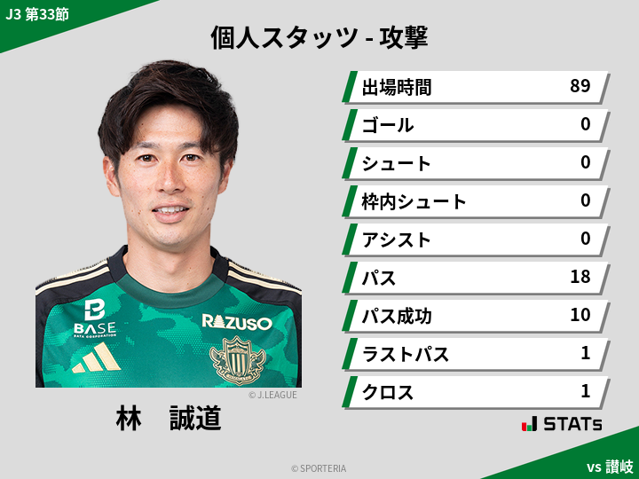 攻撃スタッツ - 林　誠道