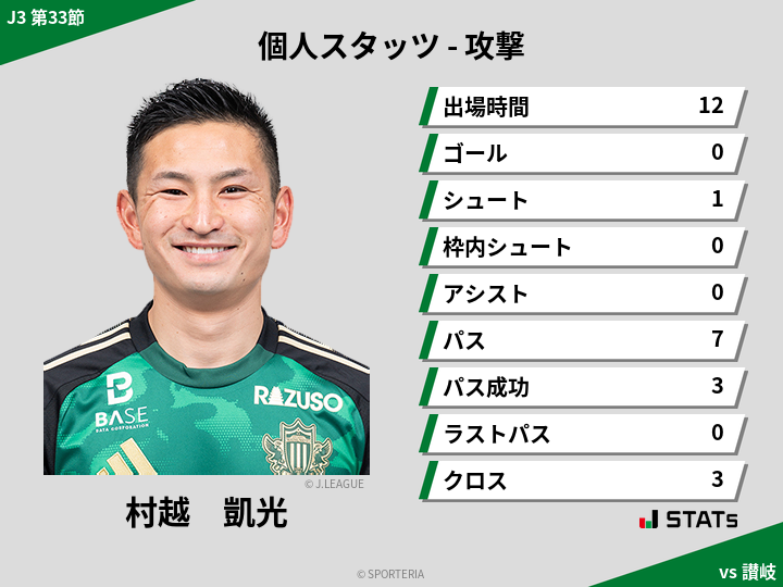 攻撃スタッツ - 村越　凱光