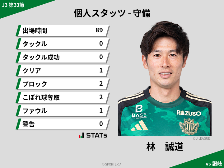 守備スタッツ - 林　誠道