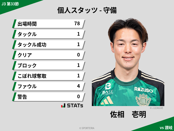 守備スタッツ - 佐相　壱明