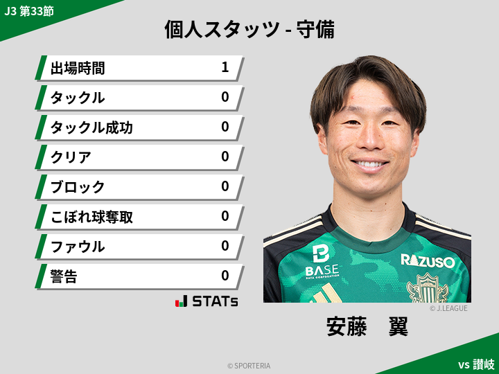 守備スタッツ - 安藤　翼