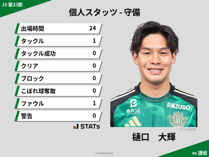 守備スタッツ - 樋口　大輝