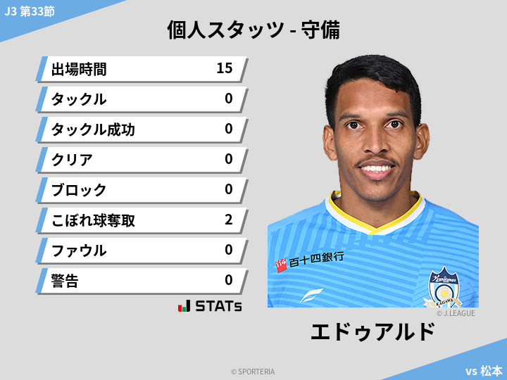守備スタッツ - エドゥアルド