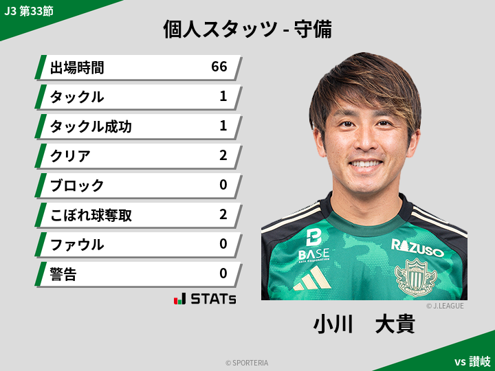 守備スタッツ - 小川　大貴