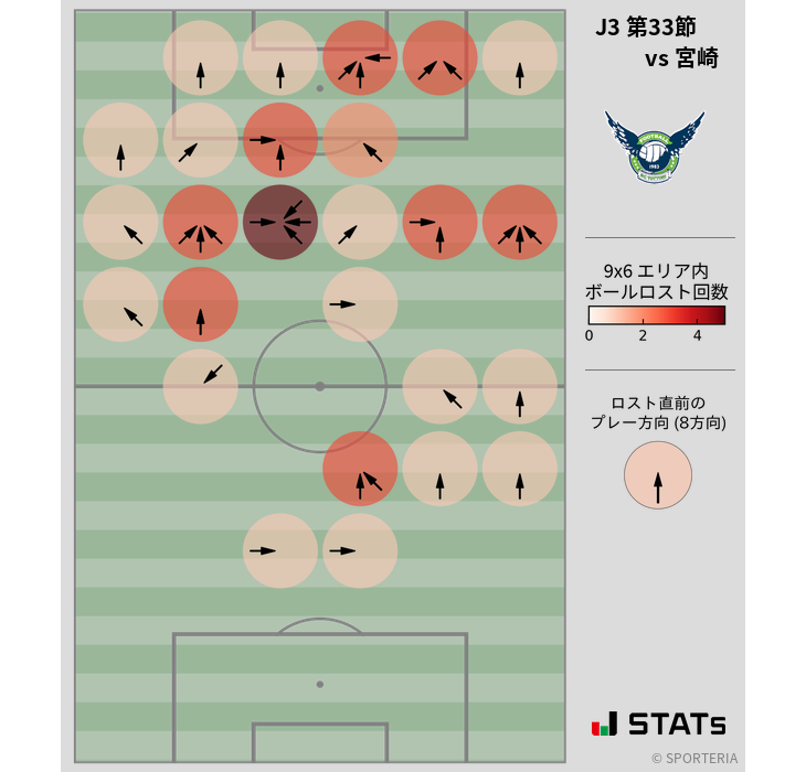 ボールロスト位置