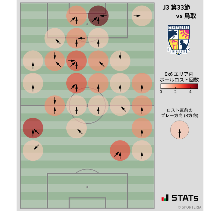 ボールロスト位置