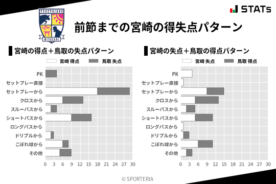 得失点パターン