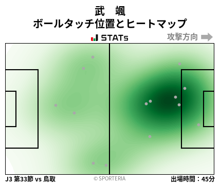 ヒートマップ - 武　颯