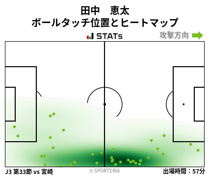 ヒートマップ - 田中　恵太