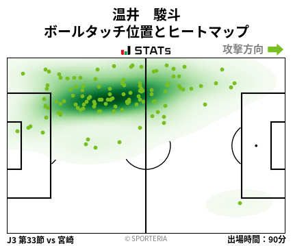 ヒートマップ - 温井　駿斗