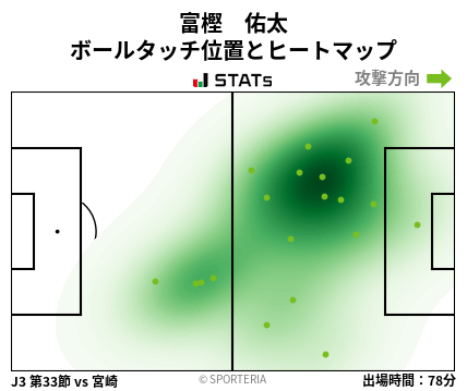 ヒートマップ - 富樫　佑太
