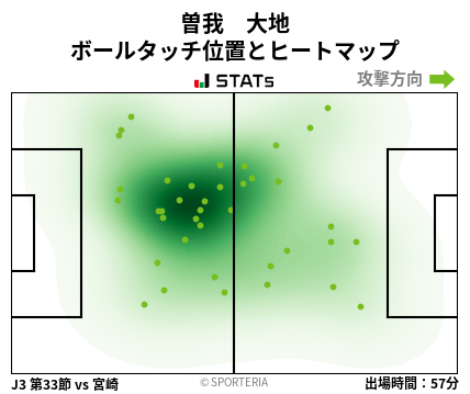 ヒートマップ - 曽我　大地