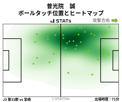 ヒートマップ - 普光院　誠