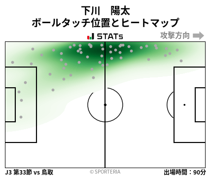 ヒートマップ - 下川　陽太