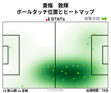 ヒートマップ - 東條　敦輝