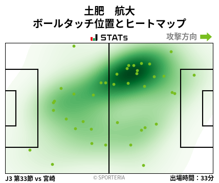 ヒートマップ - 土肥　航大