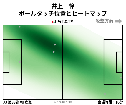 ヒートマップ - 井上　怜