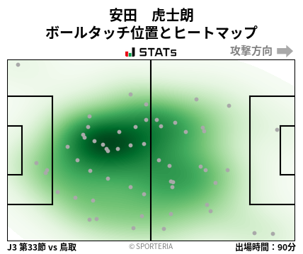 ヒートマップ - 安田　虎士朗