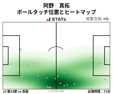 ヒートマップ - 阿野　真拓