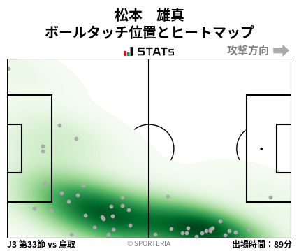 ヒートマップ - 松本　雄真