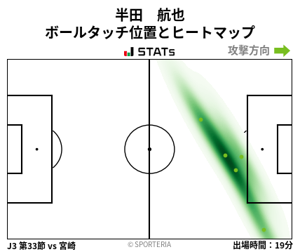 ヒートマップ - 半田　航也