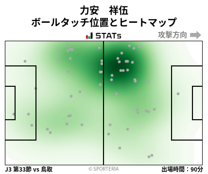 ヒートマップ - 力安　祥伍