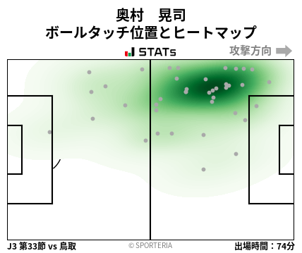 ヒートマップ - 奥村　晃司