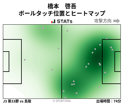ヒートマップ - 橋本　啓吾
