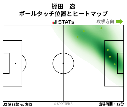 ヒートマップ - 棚田　遼