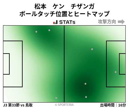 ヒートマップ - 松本　ケン　チザンガ